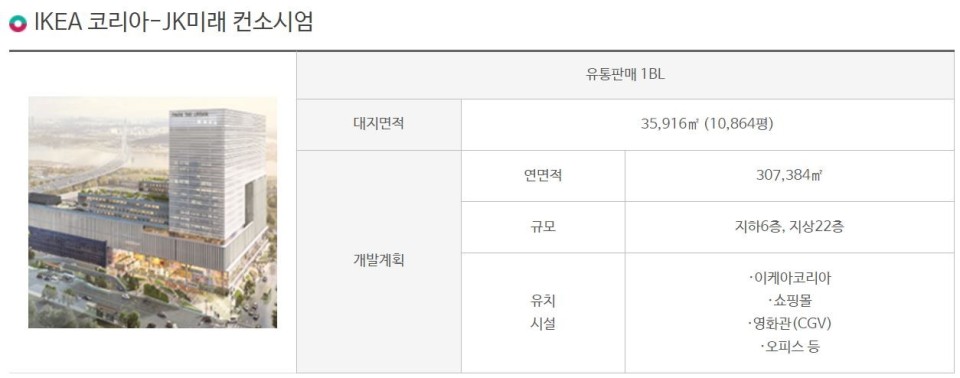 고덕비즈밸리 유통판매 복합시설 이미지