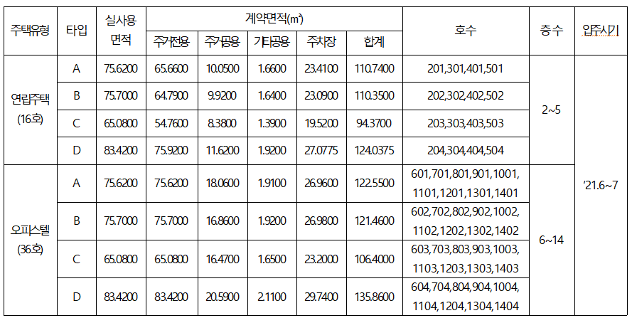 현충로12번길 이미지