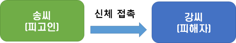 변호사두완수법률사무소 이미지