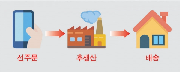 비플로우 이미지