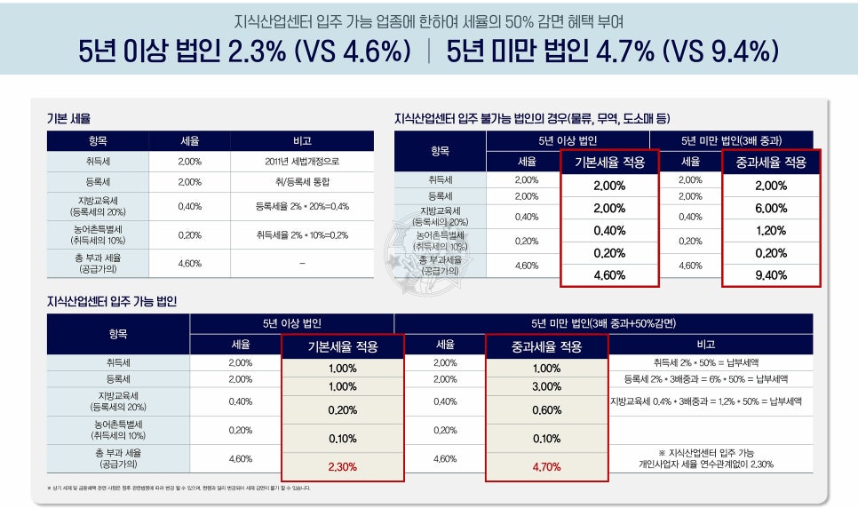 엔지니어링타워 이미지