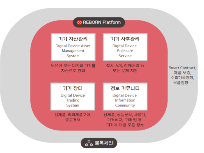 리본(Reborn) 이미지
