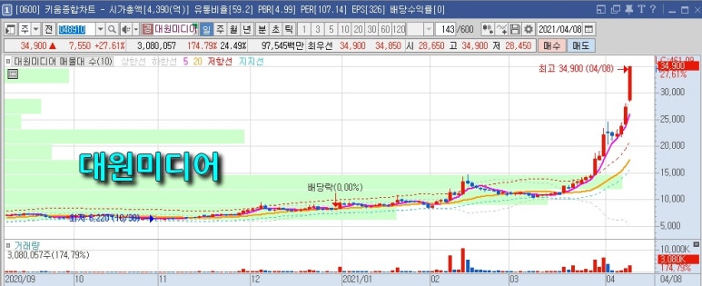 대원미디어(주) 이미지