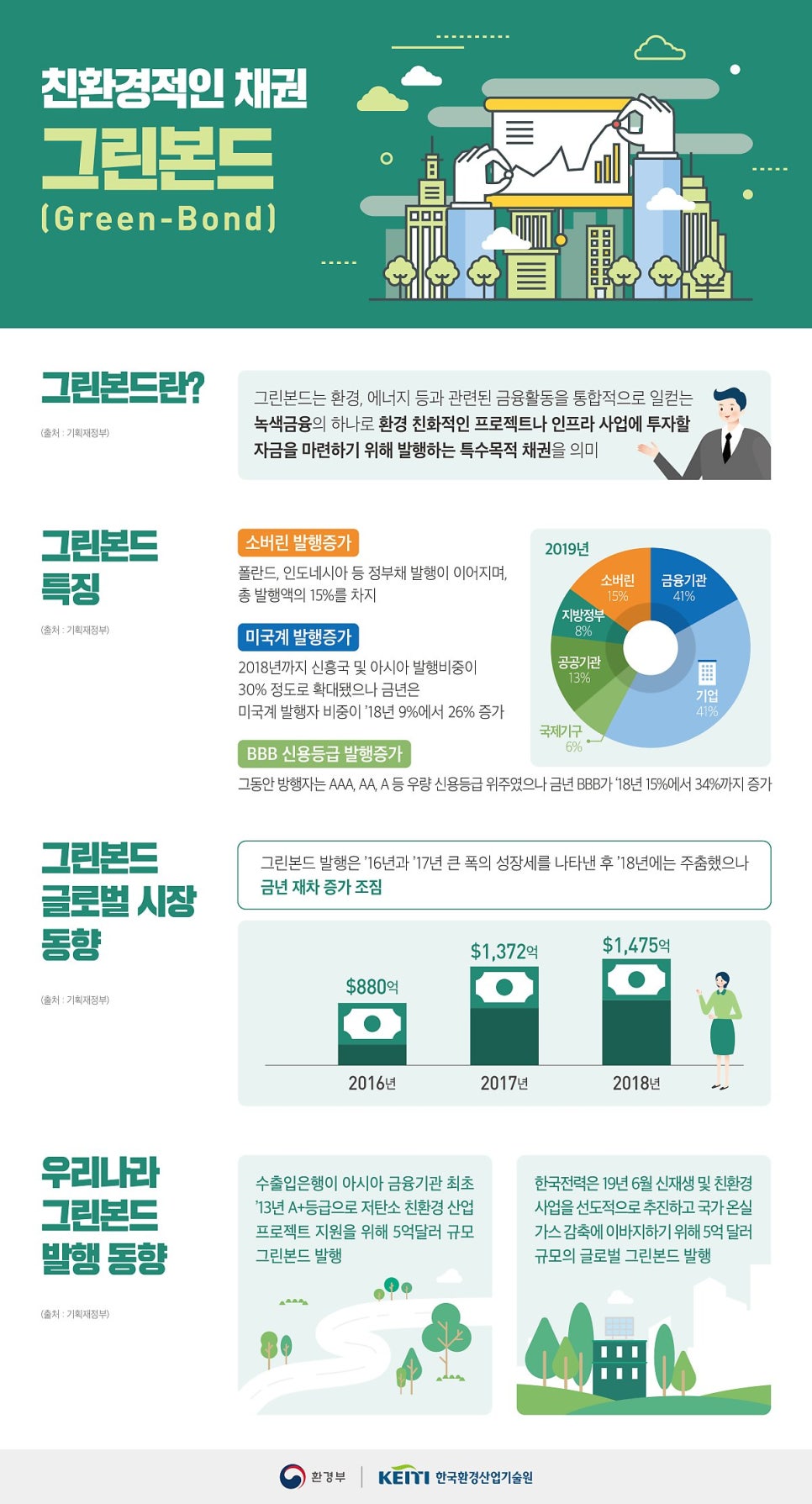 비즈스푼 이미지