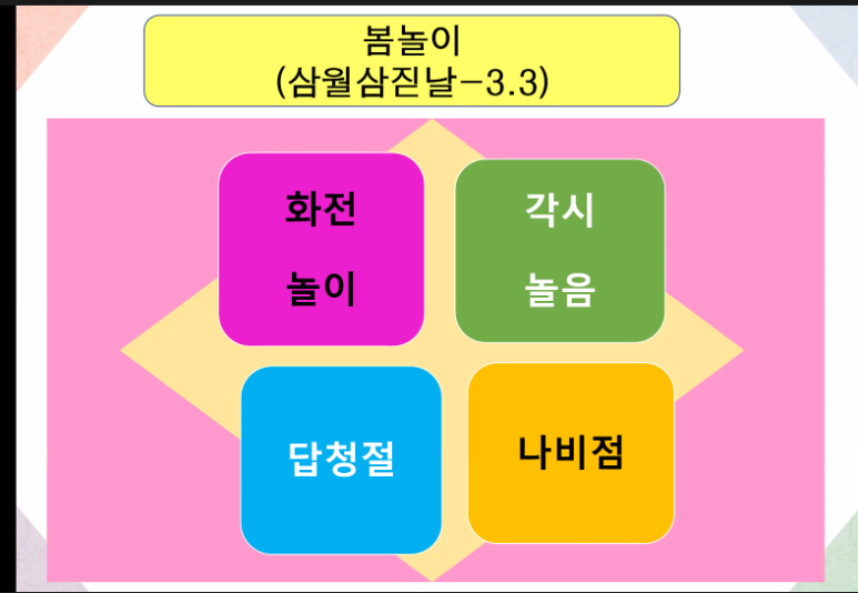 미술아놀자심리상담센터 이미지