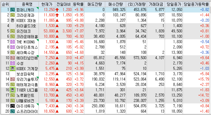 (주)다우컴퍼니 이미지