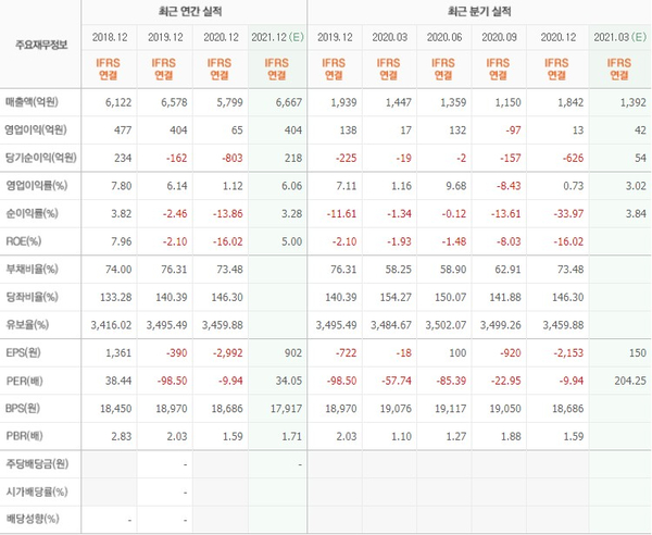 에스엠플러스 이미지