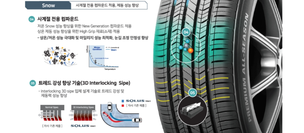 금호타이어무안점 이미지