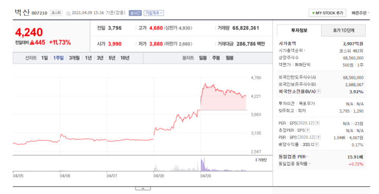 (주)벽산 익산공장 이미지