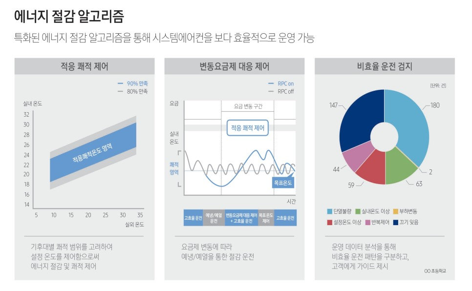 정직한시스템 이미지