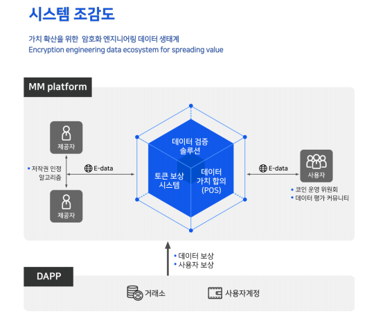 디엔디서비스 이미지