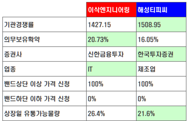 해성종합유통 이미지