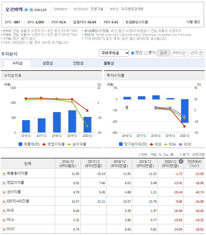 (주)오비트 이미지