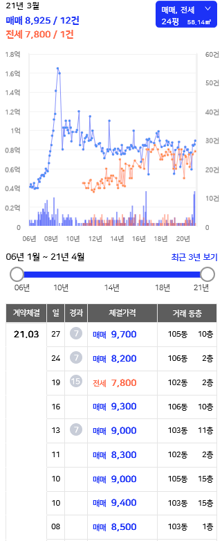아남건설(주) 이미지