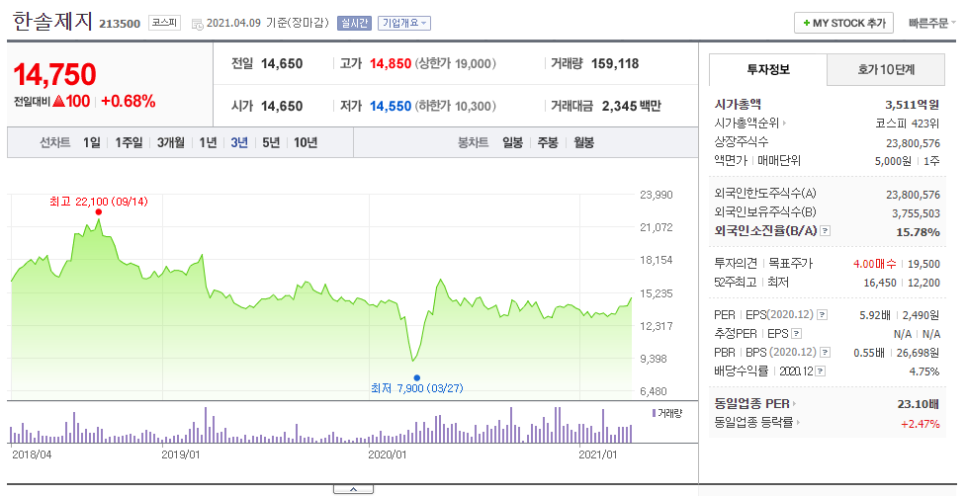 한솔제지(주) 이미지