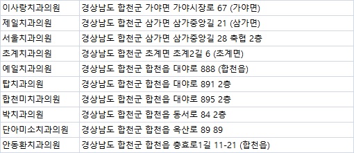 단아치과의원 이미지