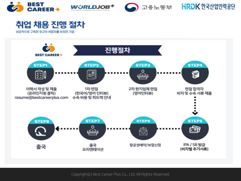 (주)베스트커리어 이미지