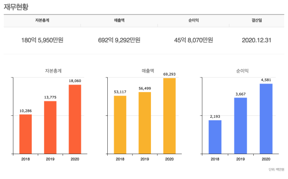 아영에프비씨 이미지