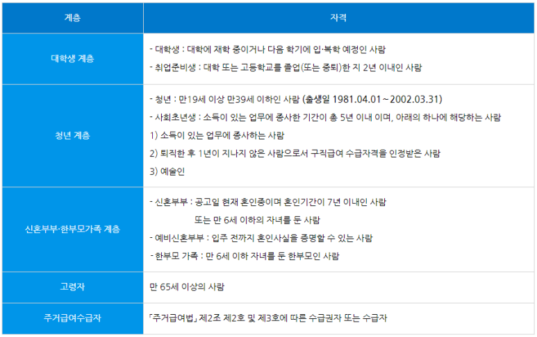 모아정보 이미지