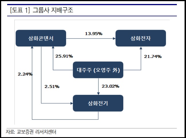 삼화전자공업(주) 이미지