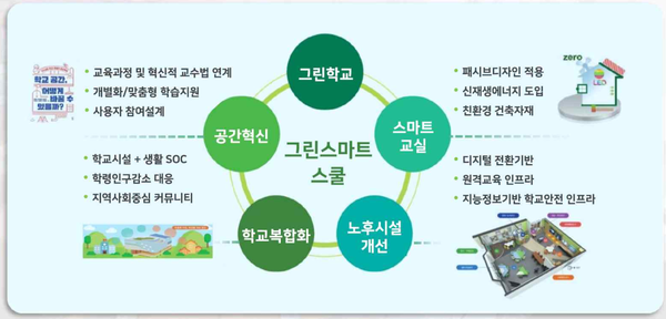 그린공간건축 이미지