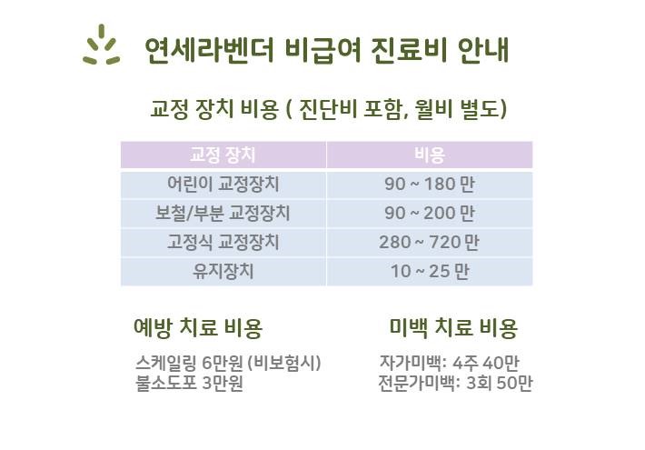 연세라벤더치과교정과치과의원 이미지