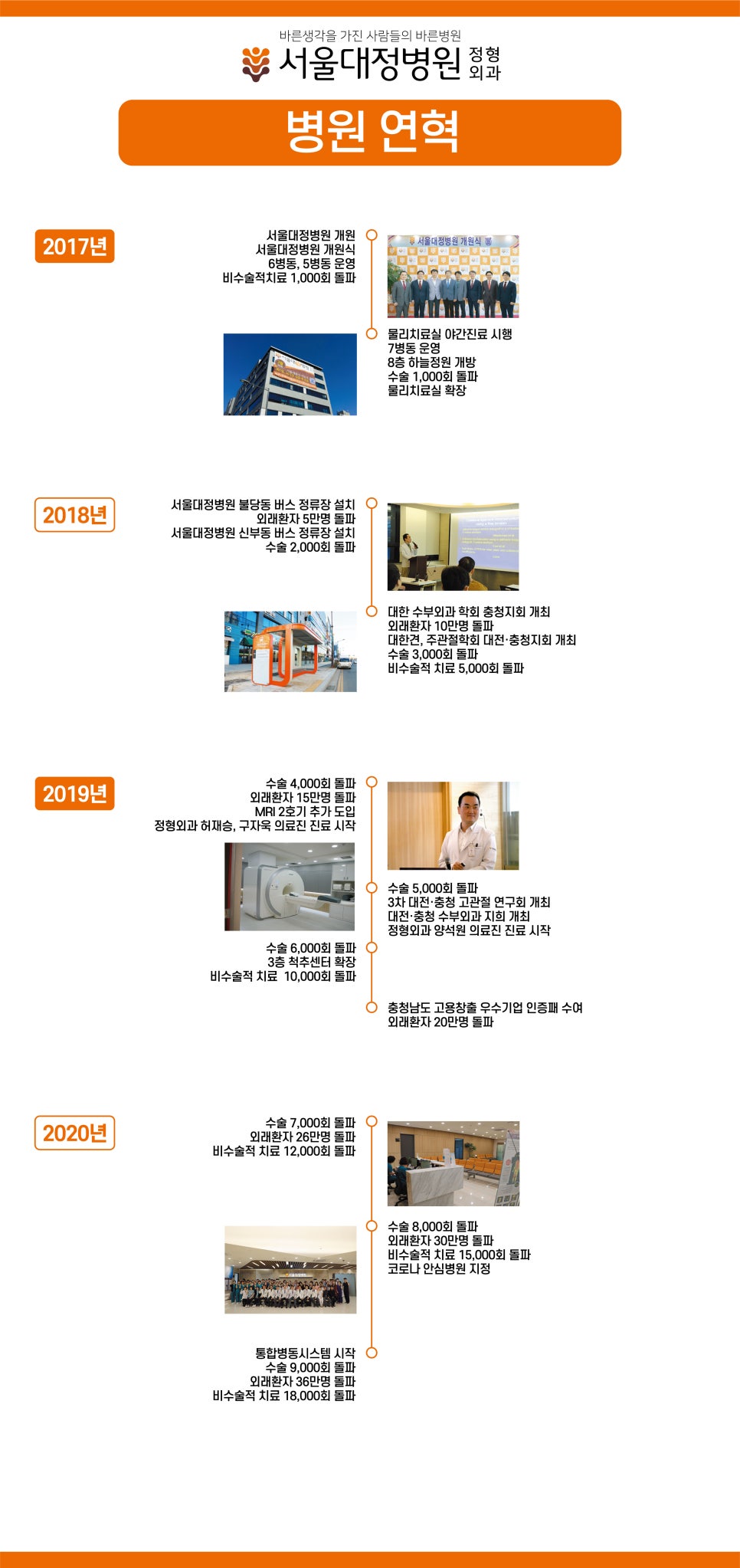 서울대정병원 이미지