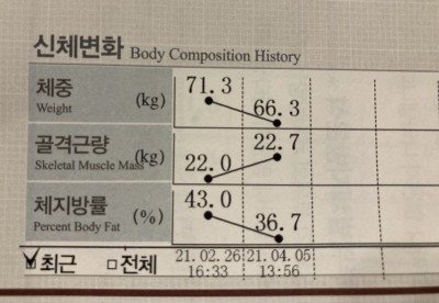 킵핏 이미지