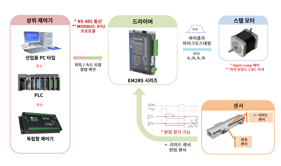 샤인통신 이미지