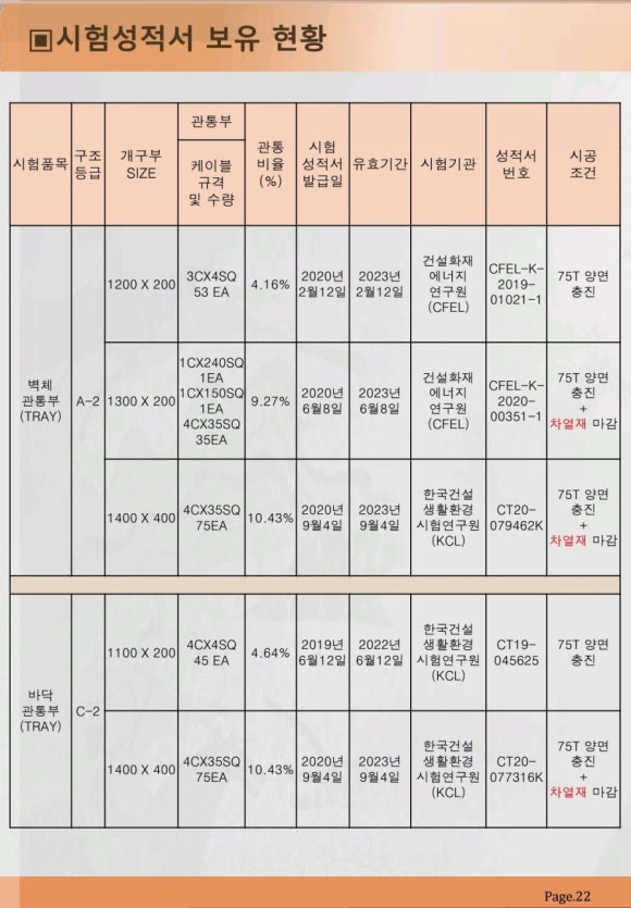 상일이엔지 이미지