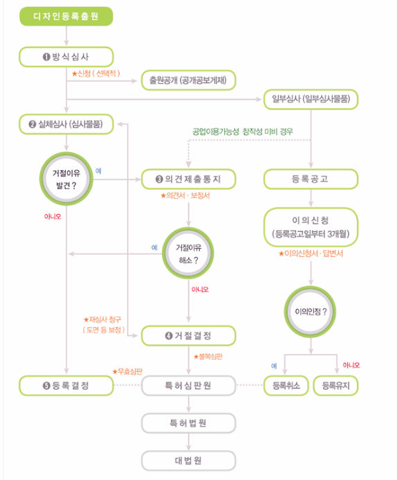란디자인 이미지
