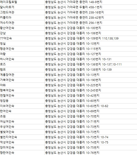 88여인숙 이미지