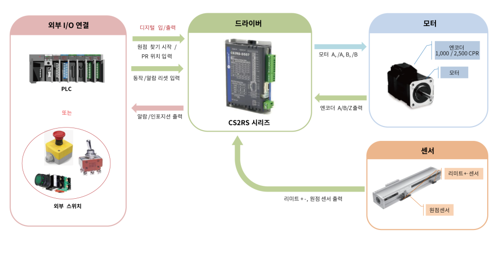 샤인통신 이미지