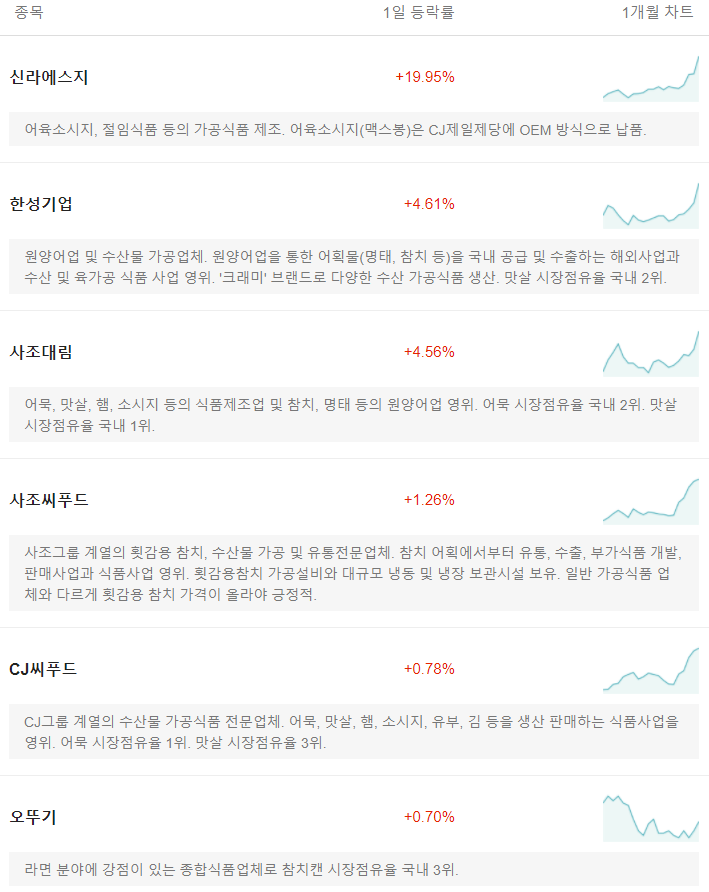 금일식품 이미지