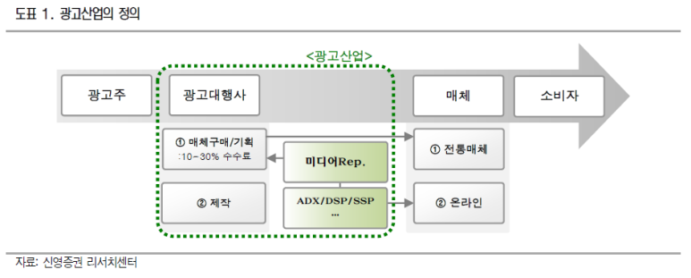 신영광고산업 이미지