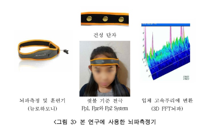 한국뉴로피드백연구소 이미지