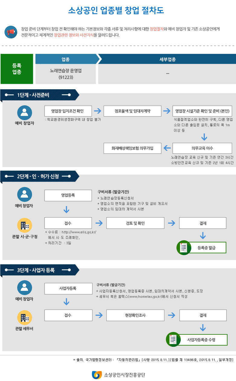 대한노래연습장 이미지