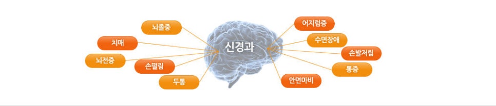 신준현신경과의원 이미지