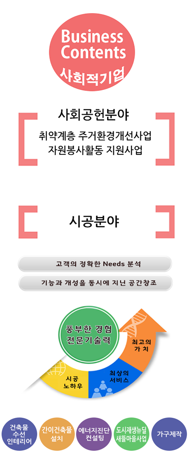 (주)백년기업 이미지