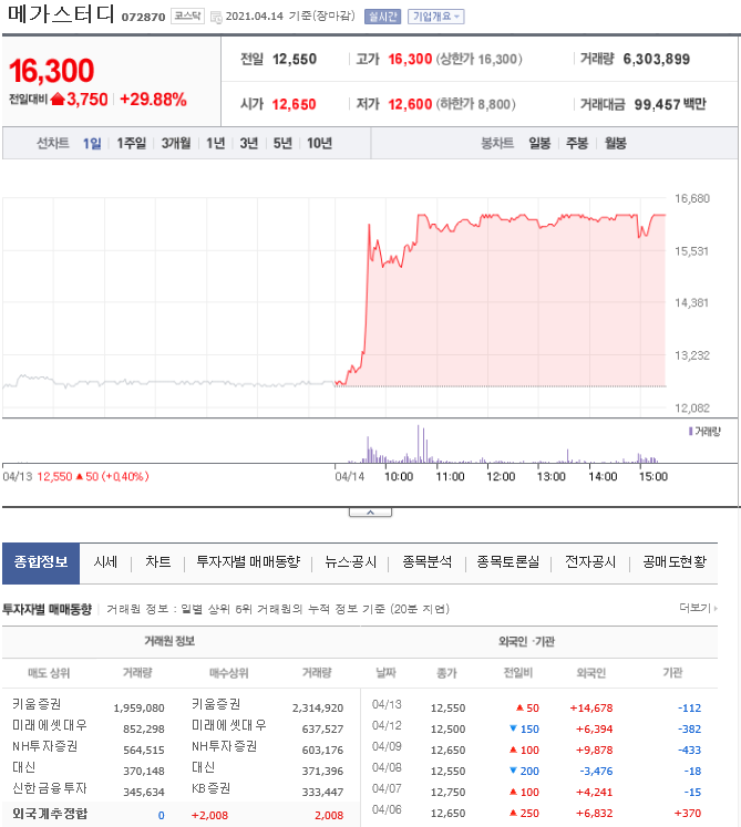 메가스터디교육(주) 이미지