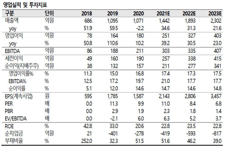 (주)에스제이그룹 이미지