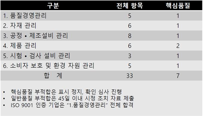 (유)씨앤에스 이미지