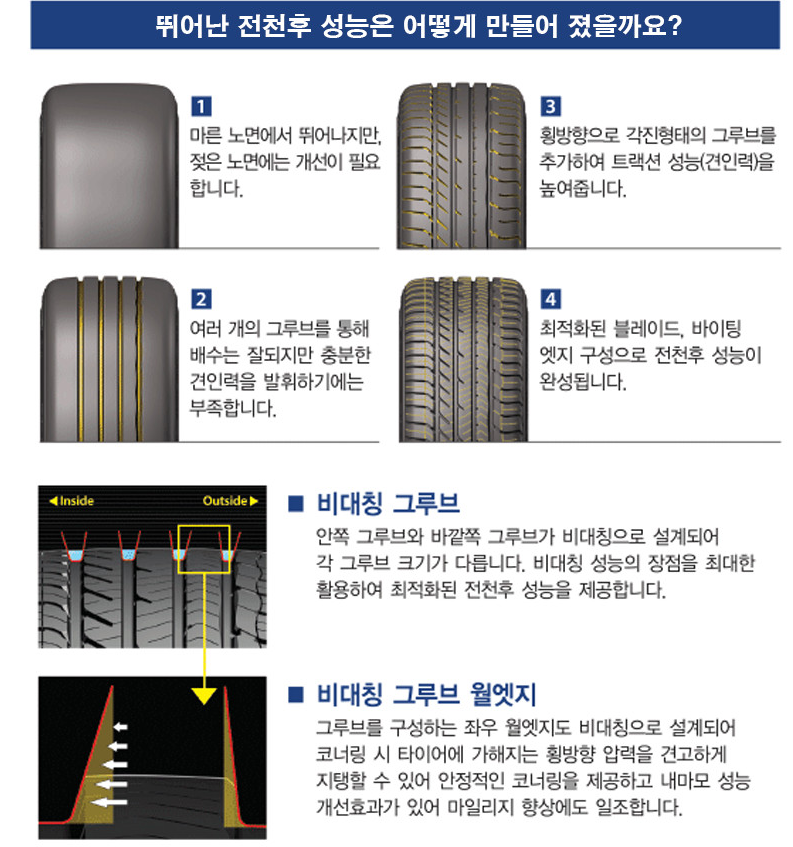 리더타이어 이미지