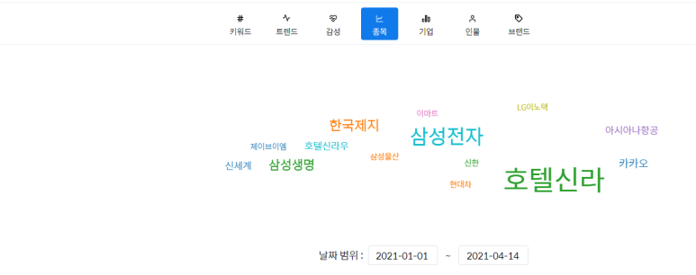 유진해양분석 이미지
