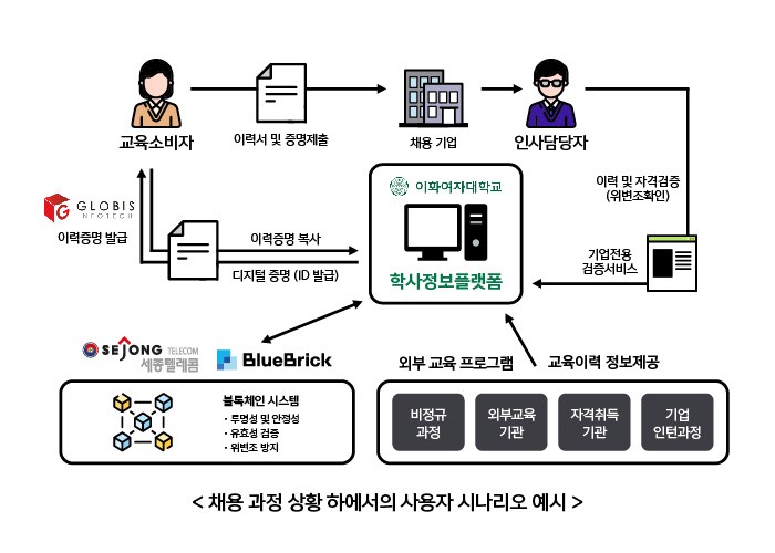 비블럭컴퍼니 이미지
