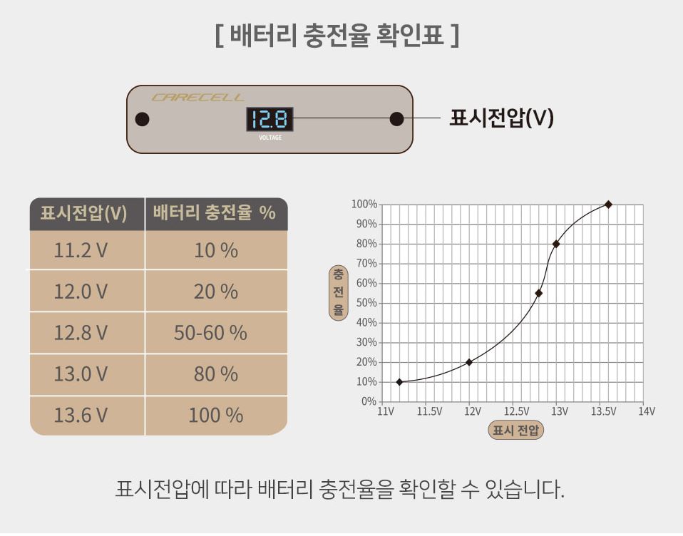 케어셀 이미지