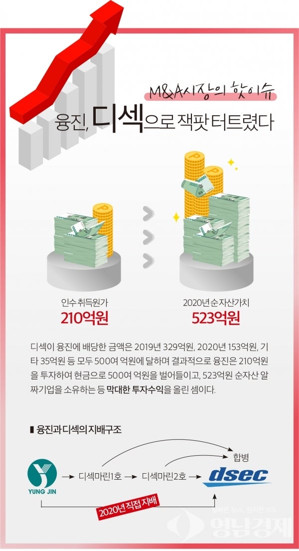 융진기업 이미지