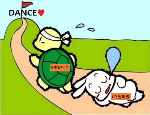 리듬컴퍼니댄스아카데미 이미지