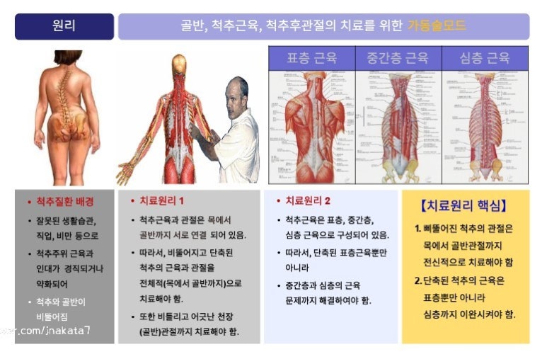 미래정형외과 이미지