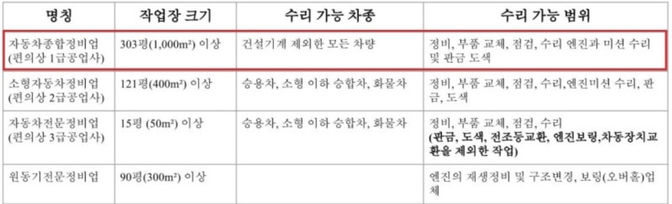 1급오창호수모터스 이미지